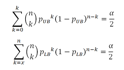 Understanding Binomial Confidence Intervals