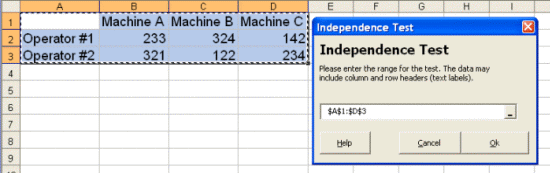 Independence Test