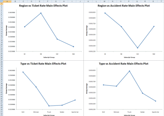 Main Effects Complex Results