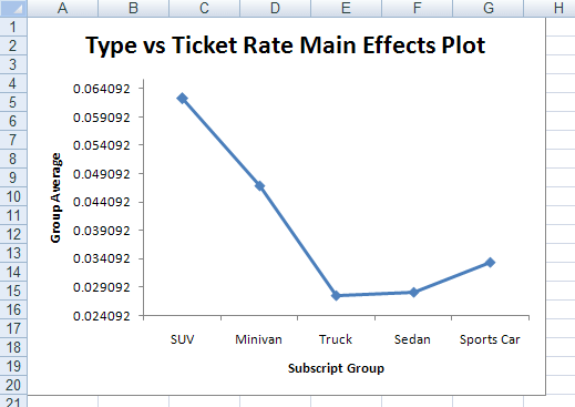 Main Effects Plot