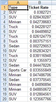 Main Effects Data