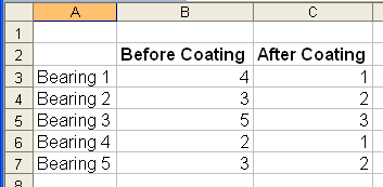 Paired t Test Data