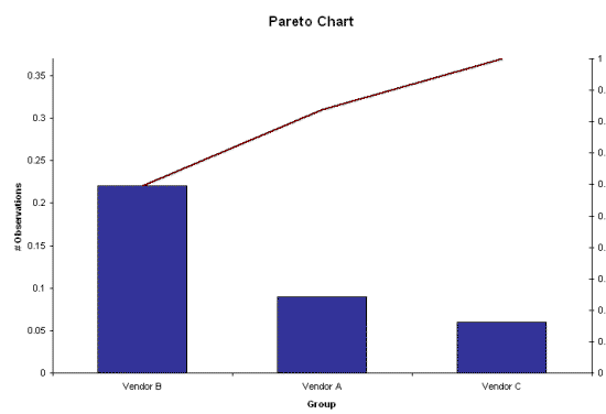 Pareto Results