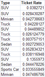 Unstack Data