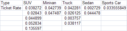 Unstack Results